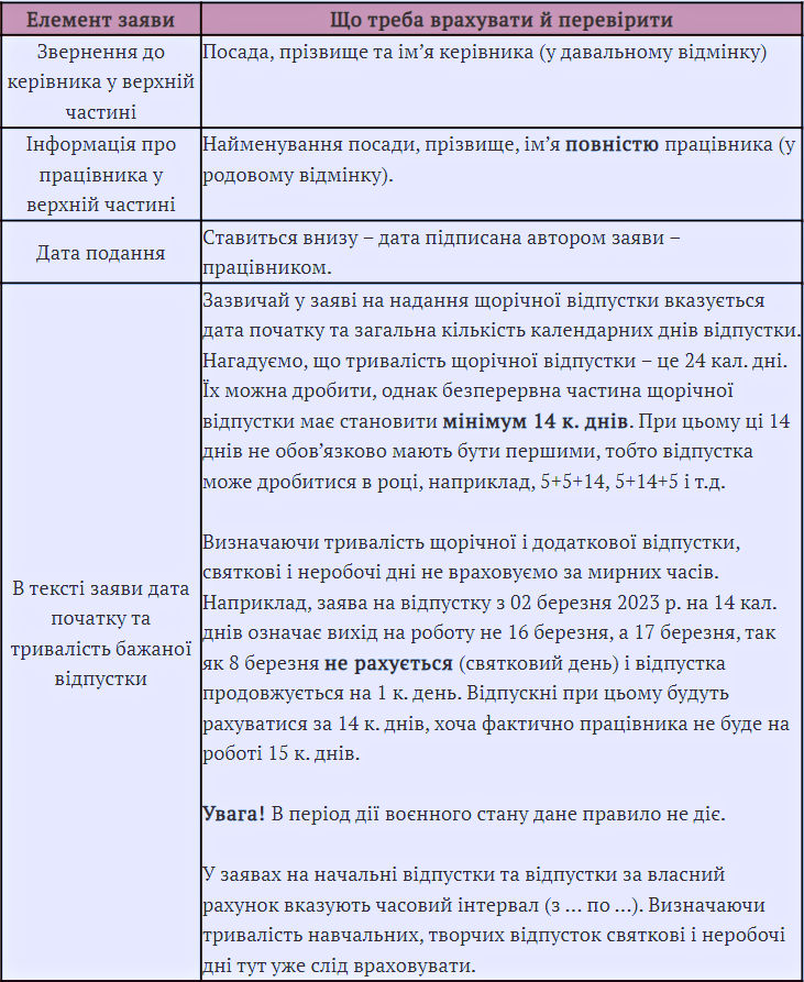 Зразок заяви на відпустку